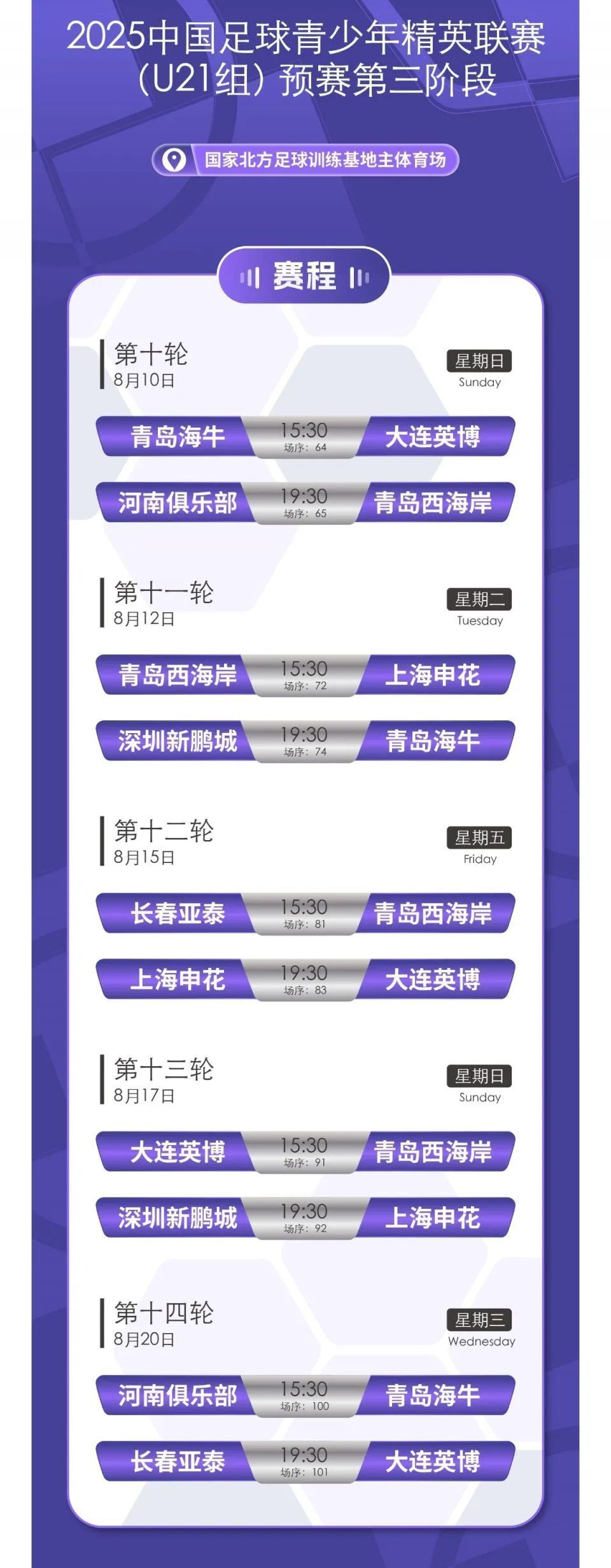 赛事地点, qPCjf, 编辑