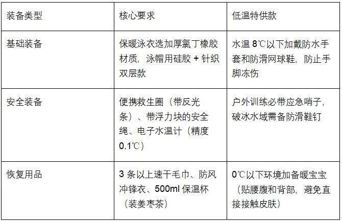 冬泳不是, 第一阶段 冬泳不是, 第一阶段
